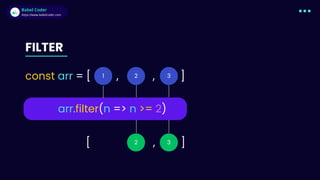 Babel Coder
Babel Coder
https://www.babelcoder.com
1
const arr = [ , , ]
2 3
[ , ]
2 3
FILTER
arr.filter(n => n >= 2)
 