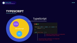 Babel Coder
Babel Coder
https://www.babelcoder.com
JavaScript
ES
DOM
TYPESCRIPT
TypeScript
Argument of type 'string' is not assignable
to parameter of type 'number'
Argument of type 'undefined' is not assignable
to parameter of type 'number'
 