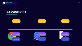 Babel Coder
Babel Coder
https://www.babelcoder.com
Runtime
JAVASCRIPT
Runtime Runtime
Interpreter Interpreter Interpreter
JavaScript JavaScript JavaScript
 