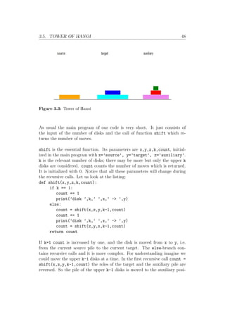 3.5. TOWER OF HANOI 48
Figure 3.3: Tower of Hanoi
As usual the main program of our code is very short. It just consists of
the input of the number of disks and the call of function shift which re-
turns the number of moves.
shift is the essential function. Its parameters are x,y,z,k,count, initial-
ized in the main program with x=’source’, y=’target’, z=’auxiliary’.
k is the relevant number of disks; there may be more but only the upper k
disks are considered. count counts the number of moves which is returned.
It is initialized with 0. Notice that all these parameters will change during
the recursive calls. Let us look at the listing:
def shift(x,y,z,k,count):
if k == 1:
count += 1
print(’disk ’,k,’ ’,x,’ - ’,y)
else:
count = shift(x,z,y,k-1,count)
count += 1
print(’disk ’,k,’ ’,x,’ - ’,y)
count = shift(z,y,x,k-1,count)
return count
If k=1 count is increased by one, and the disk is moved from x to y, i.e.
from the current source pile to the current target. The else-branch con-
tains recursive calls and it is more complex. For understanding imagine we
could move the upper k-1 disks at a time. In the first recursive call count =
shift(x,z,y,k-1,count) the roles of the target and the auxiliary pile are
reversed. So the pile of the upper k-1 disks is moved to the auxiliary posi-
 