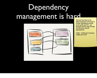 Dependency
management is hard
                Top-level functions in the
                global namespace often lead to
                circular dependencies (which
                aren’t easily spotted - you
                basically need to wade through
                the JS code to find all
                dependencies).

                2 Files - 5 different functions
                calling each other
 