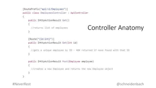 @schneidenbach#NeverRest
Controller Anatomy
 