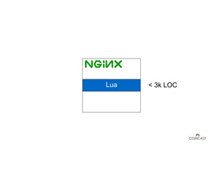 Lua < 3k LOC
 