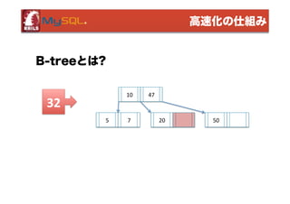 高速化の仕組み

B-treeとは?
10

32
5

7

47

20

50

 