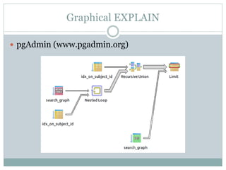 Graphical EXPLAIN

 pgAdmin (www.pgadmin.org)
 