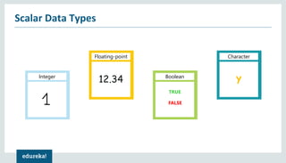 Scalar Data Types
Character
Boolean
TRUE
FALSE
Integer
Floating-point
12.34 y
 
