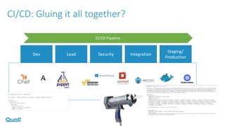 CI/CD: Gluing it all together?
Dev Load Security Integration
Staging/
Production
 