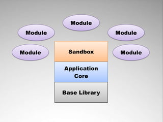 flickr.com/photos/renfield/3414246938/




                    Each module has its own sandbox
     An interface with which the module can interact to ensure loose coupling
 
