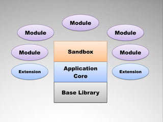 Core = function(){

 var moduleData = {}, debug = false;

 function createInstance(moduleId){
   var instance =
     moduleData[moduleId].creator(new Sandbox(this)),
     name, method;

     if (!debug){
       for (name in instance){
         method = instance[name];
         if (typeof method == "function"){
           instance[name] = function(name, method){
             return function(){
                try { return method.apply(this, arguments);}
                catch(ex) {log(1, name + "(): " + ex.message);}
             };
           }(name, method);
         }
       }
     }

     return instance;
 }

 //more code here

}();
 