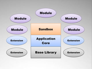 flickr.com/photos/kartik_m/2724121901/




 Most applications are too tightly coupled
            to the base library
Developers get upset when they can't touch the base library directly
 