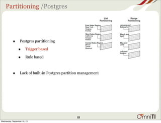 Partitioning /Postgres
• Postgres partitioning
• Trigger based
• Rule based
• Lack of built-in Postgres partition management
18
Wednesday, September 18, 13
 