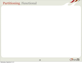 Partitioning /functional
19
Wednesday, September 18, 13
 