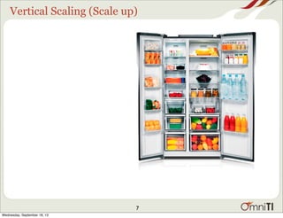 Vertical Scaling (Scale up)
7
Wednesday, September 18, 13
 