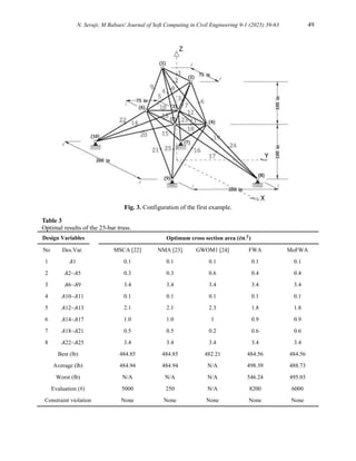 N. Seraji; M Babaei/ Journal of Soft Computing in Civil Engineering 9-1 (2025) 39-63 49
Fig. 3. Configuration of the first example.
Table 3
Optimal results of the 25-bar truss.
Design Variables Optimum cross section area (𝒊𝒏.𝟐
)
No Des.Var. MSCA [22] NMA [23] GWOM1 [24] FWA MoFWA
1 𝐴1 0.1 0.1 0.1 0.1 0.1
2 𝐴2~𝐴5 0.3 0.3 0.6 0.4 0.4
3 𝐴6~𝐴9 3.4 3.4 3.4 3.4 3.4
4 𝐴10~𝐴11 0.1 0.1 0.1 0.1 0.1
5 𝐴12~𝐴13 2.1 2.1 2.3 1.8 1.8
6 𝐴14~𝐴17 1.0 1.0 1 0.9 0.9
7 𝐴18~𝐴21 0.5 0.5 0.2 0.6 0.6
8 𝐴22~𝐴25 3.4 3.4 3.4 3.4 3.4
Best (lb) 484.85 484.85 482.21 484.56 484.56
Average (lb) 484.94 484.94 N/A 498.39 488.73
Worst (lb) N/A N/A N/A 546.24 495.03
Evaluation (#) 5000 250 N/A 8200 6000
Constraint violation None None None None None
 