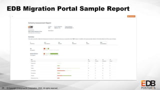 © Copyright EnterpriseDB Corporation, 2020. All rights reserved.29
EDB Migration Portal Sample Report
 