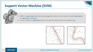 www.edureka.co/pythonPython Certification Training
Support Vector Machine (SVM)
➢ SVM is a supervised machine learning algorithm which can be used for both classification
or regression challenges
➢ It tries to define a hyperplane which can split the data in the most optimal way
 