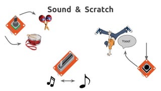 Sound & Scratch 
Yooo! 
 