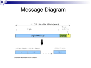 Message Diagram
 