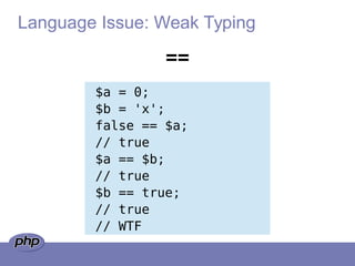 Language Issue: Weak Typing
$a = 0;
$b = 'x';
false == $a;
// true
$a == $b;
// true
$b == true;
// true
// WTF
==
 