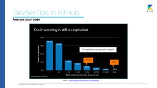 DevSecOps in GitHub
Analyse your code
* Slide 37 : https://speaking.sasharosenbaum.com/EI8Ioj/slides
 