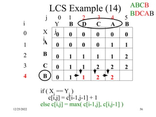 12/25/2022 56
LCS Example (14)
0
1
2
3
4
i
X
i
A
B
C
B
Y
j
B
B A
C
D
0
0
0
0
0
0
0
0
0
0
if ( Xi
== Yj
)
c[i,j] = c[i-1,j-1] + 1
else c[i,j] = max( c[i-1,j], c[i,j-1] )
1
0
0
0 1
1 2
1 1
1 1 2
1
2
2
1 1 2 2
ABCB
BDCAB
j 0 1 2 3 4 5
 
