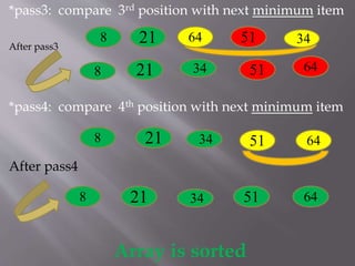 *pass3: compare 3rd position with next minimum item
After pass3
*pass4: compare 4th position with next minimum item
After pass4
Array is sorted
8 21 64 51 34
8 21 34 51 64
8 21 34 51 64
8 21 34 51 64
 