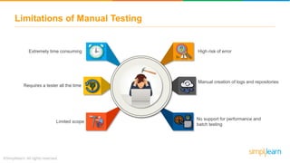 Limitations of Manual Testing
Extremely time consuming
Requires a tester all the time
No support for performance and
batch testing
Limited scope
Manual creation of logs and repositories
High risk of error
 