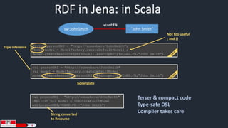 RDF in Jena: in Scala
String personURI = "http://somewhere/JohnSmith";
Model model = ModelFactory.createDefaultModel();
model.createResource(personURI).addProperty(VCARD.FN,"John Smith");
Type inference
Not too useful
; and ()
4
Terser & compact code
Type-safe DSL
Compiler takes care
val personURI = "http://somewhere/JohnSmith"
val model = ModelFactory.createDefaultModel
model.createResource(personURI).addProperty(VCARD.FN,"John Smith")
sw:JohnSmith “John Smith”
vcard:FN
val personURI = "http://somewhere/JohnSmith"
implicit val model = createDefaultModel
add(personURI,VCARD.FN->"John Smith")
boilerplate
String converted
to Resource
 