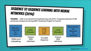 Sequence to Sequence Learning with NeuralNetworks (2014)
"Machine",
"Learning",
"is",
"fun"
"Aprendizado",
"de",
"Máquina",
"é",
"divertido"
0.636
0.122
0.981
1000d word
embeddings
4 layers
1000
cells/layer
Encoded
Sequence
LSTM
(Encoder)
LSTM
(Decoder)
Source: arXiv 1409.3215v3
TRAINING → SGD w/o momentum, fixed learning rate of 0.7, 7.5 epochs, batches of 128
sentences, 10 days of training (WMT 14 dataset English to French)
4 layers
1000
cells/layer
 