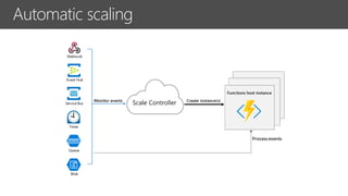 Automatic scaling
 