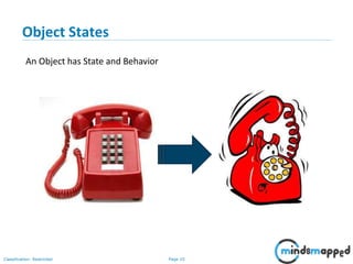 Page 10Classification: Restricted
Object States
An Object has State and Behavior
 