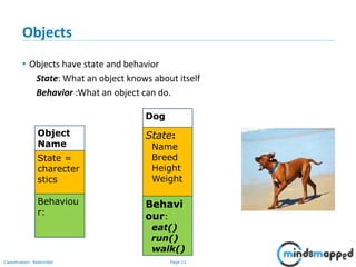 Page 11Classification: Restricted
Objects
• Objects have state and behavior
State: What an object knows about itself
Behavior :What an object can do.
Object
Name
State =
charecter
stics
Behaviou
r:
Dog
State:
Name
Breed
Height
Weight
Behavi
our:
eat()
run()
walk()
 