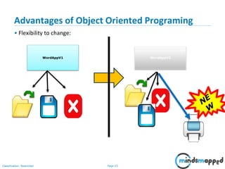 Page 23Classification: Restricted
Advantages of Object Oriented Programing
• Flexibility to change:
WordAppV1 WordAppV2
 