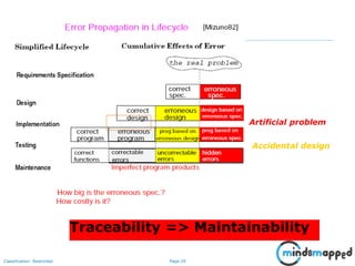 Page 29Classification: Restricted
29
Traceability => Maintainability
Artificial problem
Accidental design
 