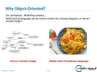Page 6Classification: Restricted
Why Object-Oriented?
For conceptual.. Modelling reasons…
What kind of language can be used to create this concept diagram, or Harry’s
mental image?
Harry’s mental image Model with Procedural language
 