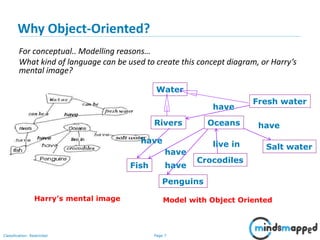Page 7Classification: Restricted
Why Object-Oriented?
For conceptual.. Modelling reasons…
What kind of language can be used to create this concept diagram, or Harry’s
mental image?
Water
Rivers Oceans
Fish
Penguins
Crocodiles
Fresh water
Salt water
have
have
have
live in
have
have
Harry’s mental image Model with Object Oriented
 