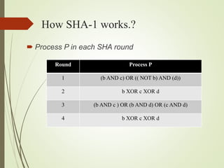 How SHA-1 works.?
 Process P in each SHA round
Round Process P
1 (b AND c) OR (( NOT b) AND (d))
2 b XOR c XOR d
3 (b AND c ) OR (b AND d) OR (c AND d)
4 b XOR c XOR d
 