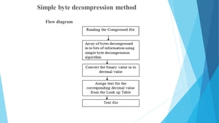 Flow diagram
 