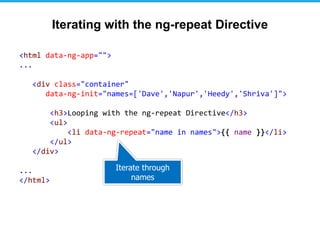 <html data-ng-app="">
...
<div class="container"
data-ng-init="names=['Dave','Napur','Heedy','Shriva']">
<h3>Looping with the ng-repeat Directive</h3>
<ul>
<li data-ng-repeat="name in names">{{ name }}</li>
</ul>
</div>
...
</html>
Iterate through
names
Iterating with the ng-repeat Directive
 
