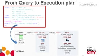 From Query to Execution plan
SELECT bth.ProductID ,
bth.TransactionDate ,
bth.Quantity ,
bth.ActualCost
FROM dbo.bigTransactionHistory bth
WHERE bth.TransactionDate >= '20100701'
AND bth.TransactionDate <=
CURRENT_TIMESTAMP
ORDER BY bth.TransactionDate DESC;
GO
#SQLintheCityUK
 