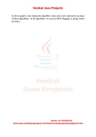 Venkat Java Projects
Mobile:+91 9966499110
Visit:www.venkatjavaprojects.com Email:venkatjavaprojects@gmail.com
In above graph x-axis represents algorithm name and y-axis represents accuracy
of those algorithms. In all algorithms we can see MLP, Bagging is giving better
accuracy.
 