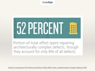 Source: Consortium of IT Software Quality (CISQ), Bill Curtis, Architecturally Complex Defects, 2012
 