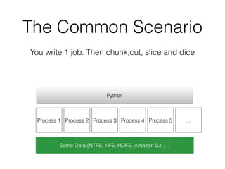 The Common Scenario
Some Data (NTFS, NFS, HDFS, Amazon S3 …)
Python
Process 1 Process 2 Process 3 Process 4 Process 5 …
You write 1 job. Then chunk,cut, slice and dice
 
