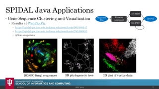 SPIDAL Java Applications
• Gene Sequence Clustering and Visualization
 Results at WebPlotViz
 https://spidal-gw.dsc.soic.indiana.edu/resultsets/991946447
 https://spidal-gw.dsc.soic.indiana.edu/resultsets/795366853
 A few snapshots
4/4/2016 HPC 2016 5
Sequence
File
Pairwise
Alignment
DA-MDS
DA-PWC
3D Plot
100,000 fungi sequences 3D phylogenetic tree 3D plot of vector data
 