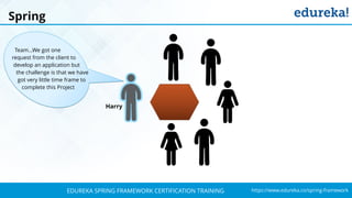 `
https://www.edureka.co/spring-frameworkEDUREKA SPRING FRAMEWORK CERTIFICATION TRAINING
Harry
Team...We got one
request from the client to
develop an application but
the challenge is that we have
got very little time frame to
complete this Project
Spring
 