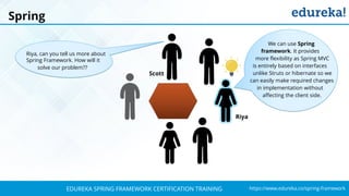 `
https://www.edureka.co/spring-frameworkEDUREKA SPRING FRAMEWORK CERTIFICATION TRAINING
We can use Spring
framework. It provides
more flexibility as Spring MVC
is entirely based on interfaces
unlike Struts or hibernate so we
can easily make required changes
in implementation without
affecting the client side.
Riya
Spring
Riya, can you tell us more about
Spring Framework. How will it
solve our problem??
Scott
 