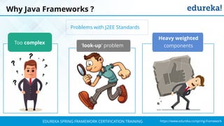 `
https://www.edureka.co/spring-frameworkEDUREKA SPRING FRAMEWORK CERTIFICATION TRAINING
Why Java Frameworks ?
'look-up' problem
Heavy weighted
components
Problems with J2EE Standards
Too complex
 