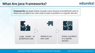 `
https://www.edureka.co/spring-frameworkEDUREKA SPRING FRAMEWORK CERTIFICATION TRAINING
What Are Java Frameworks?
Large bodies of
predefined code
Added to our
own code
Solves a problem
in a specific
domain
Frameworks are large bodies (usually many classes) of predefined code to
which we can add to our own code to solve a problem in a specific domain.
 