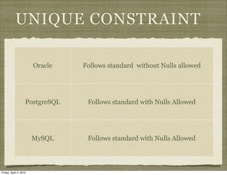 UNIQUE CONSTRAINT

                        Oracle   Follows standard without Nulls allowed




                    PostgreSQL    Follows standard with Nulls Allowed




                        MySQL     Follows standard with Nulls Allowed



Friday, April 2, 2010
 
