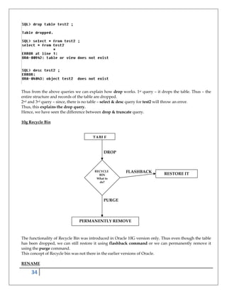 34
Thus from the above queries we can explain how drop works. 1st query – it drops the table. Thus – the
entire structure and records of the table are dropped.
2nd and 3rd query – since, there is no table – select & desc query for test2 will throw an error.
Thus, this explains the drop query.
Hence, we have seen the difference between drop & truncate query.
10g Recycle Bin
DROP
FLASHBACK
PURGE
The functionality of Recycle Bin was introduced in Oracle 10G version only. Thus even though the table
has been dropped, we can still restore it using flashback command or we can permanently remove it
using the purge command.
This concept of Recycle bin was not there in the earlier versions of Oracle.
RENAME
TABLE
RECYCLE
BIN
What to
do?
RESTORE IT
PERMANENTLY REMOVE
 